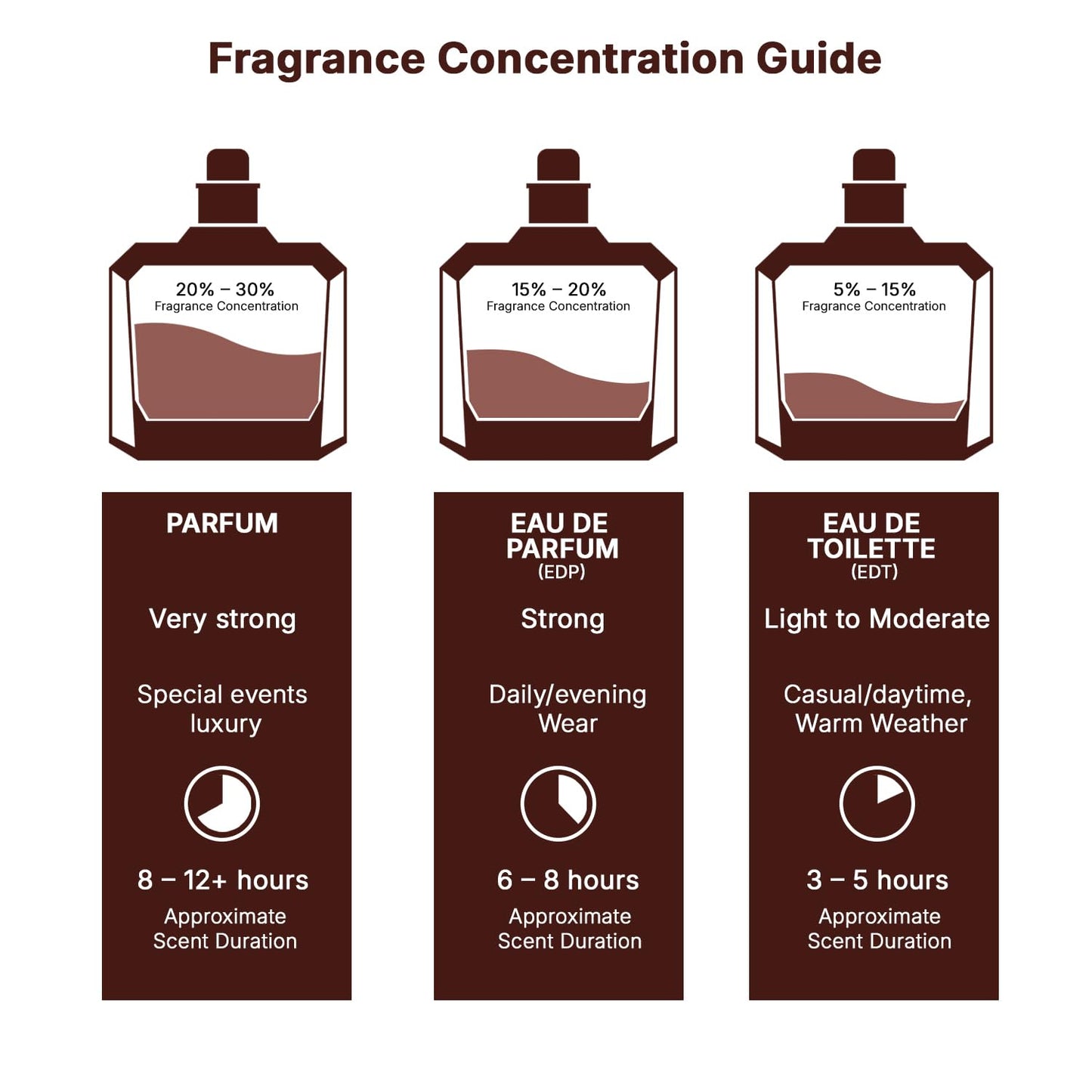 Lattafa Eclair Eau De Parfum 100 Ml