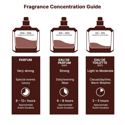 Lattafa Eclair Eau De Parfum 100 Ml